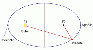 Premiereloidekepler