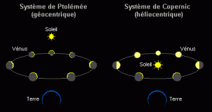 Venus geo helio